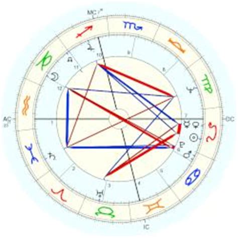 yves saint laurent natal chart|Yves Saint Laurent: Astrological Article and Chart .